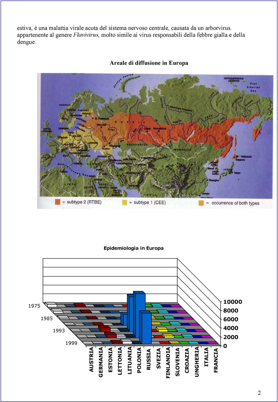 Areale di diffusione in Europa Epidemiologia in Europa 1975 10000 8000 1985 6000 1993 1999 AUSTRIA