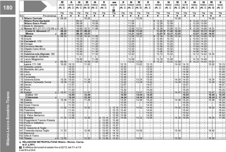 Lrio 6 Olcio 66 Liern 70 Fiumeltte 1002 1015 102 102 106 1044 104 72 Vrenn-Esino 75 ellno-trtvlle Terme 80 Dervio 8 Dorio 87 ion 1024 102 105 1102 1107 1111 1120 8 olico 1047 112 olico 181 1204