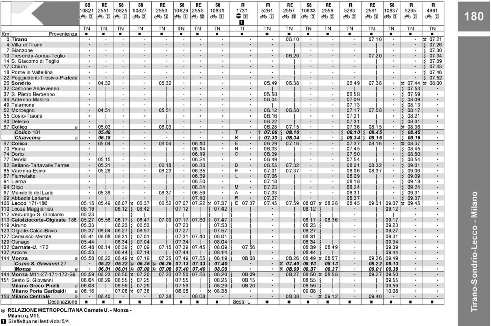 Mndello del Lrio Abbdi Lrin 106 Lecco 171-186 110 Lecco Mgginico 112 Vercurgo-S Girolmo 0515 051 052 11 lolziocorte-olginte 186 11 Airuno 12 Olgite-lco-rivio 0527 05 057 127 ernusco-merte 0541 12