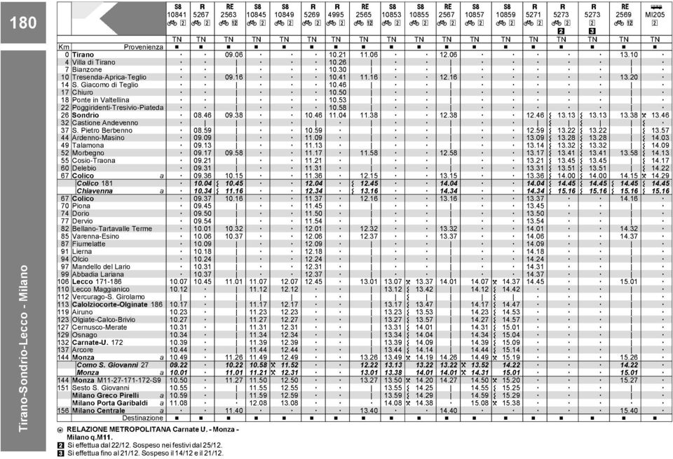 Fiumeltte 1 Liern 4 Olcio 7 Mndello del Lrio Abbdi Lrin 106 Lecco 171-186 110 Lecco Mgginico 112 Vercurgo-S Girolmo 11 lolziocorte-olginte 186 11 Airuno 12 Olgite-lco-rivio 127 ernusco-merte 12 Osngo