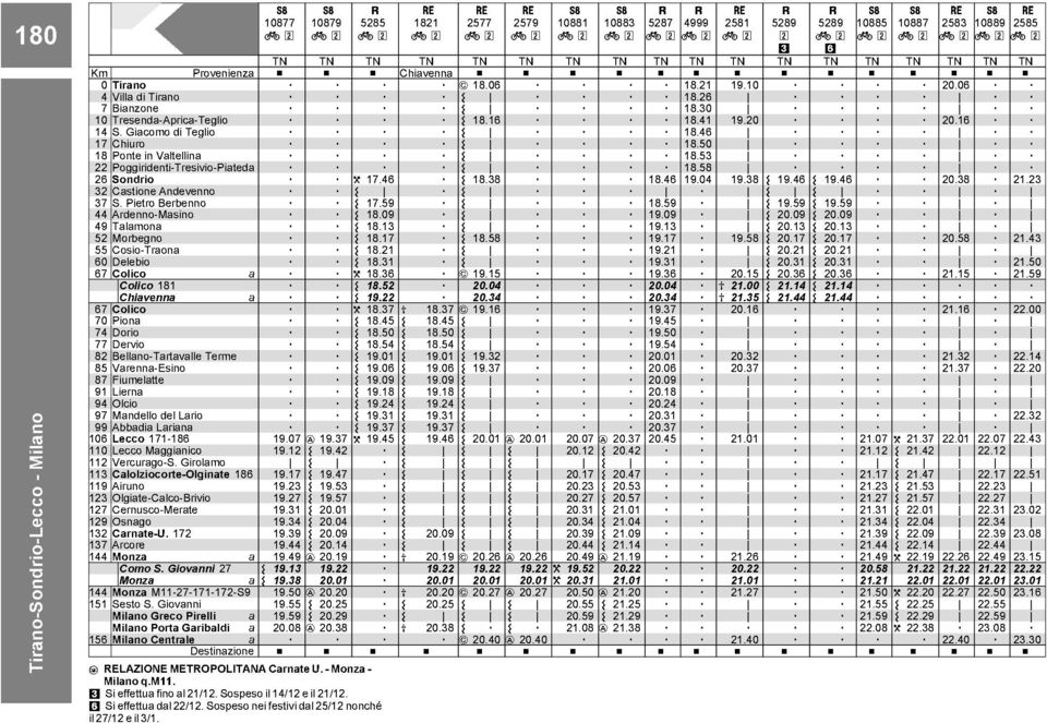 Fiumeltte 1 Liern 4 Olcio 7 Mndello del Lrio Abbdi Lrin 106 Lecco 171-186 110 Lecco Mgginico 112 Vercurgo-S Girolmo 107 112 11 lolziocorte-olginte 186 11 Airuno 12 Olgite-lco-rivio 117 12 127 127