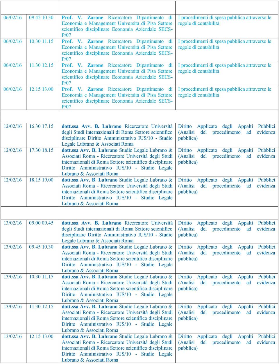 Zarone Ricercatore Dipartimento di Economia e Management Università di Pisa Settore scientifico disciplinare Economia Aziendale SECS- P/07 06/02/16 12.15 13.00 Prof. V.