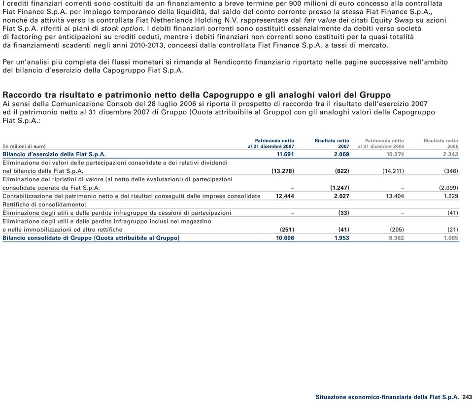 rappresentate dal fair value dei citati Equity Swap su azioni Fiat S.p.A. riferiti ai piani di stock option.