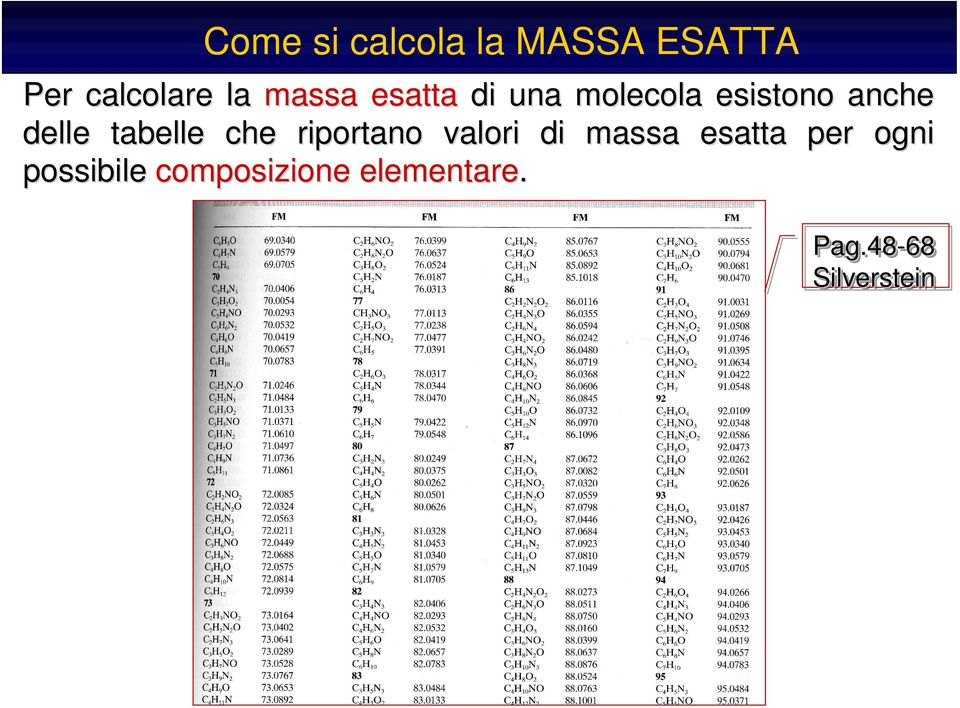 riportano valori di massa esatta per ogni possibile