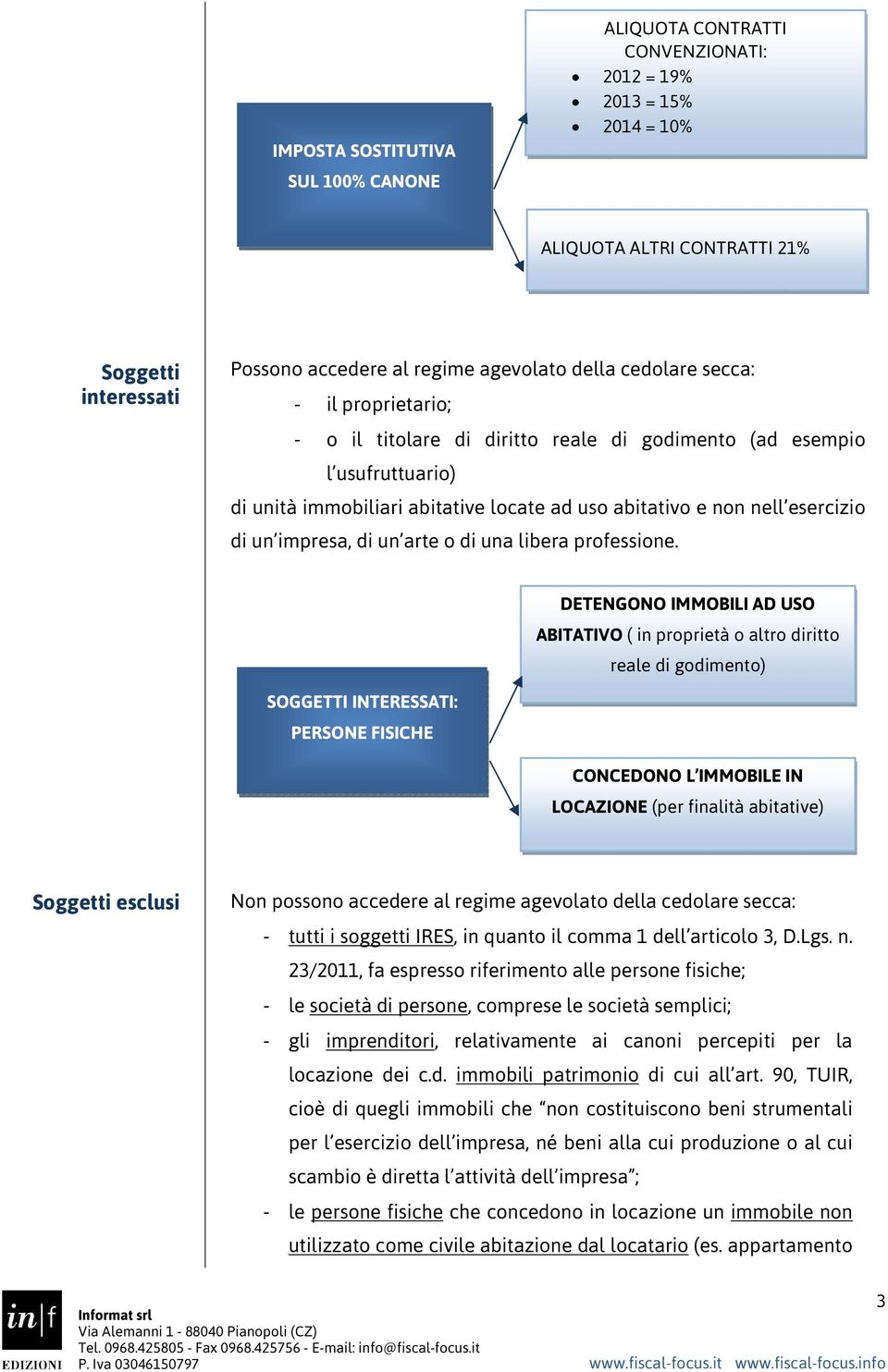 impresa, di un arte o di una libera professione.