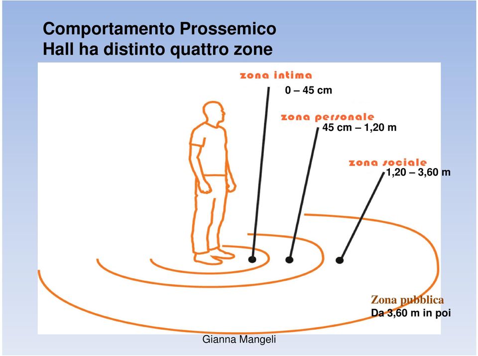 cm 45 cm 1,20 m 1,20 3,60 m