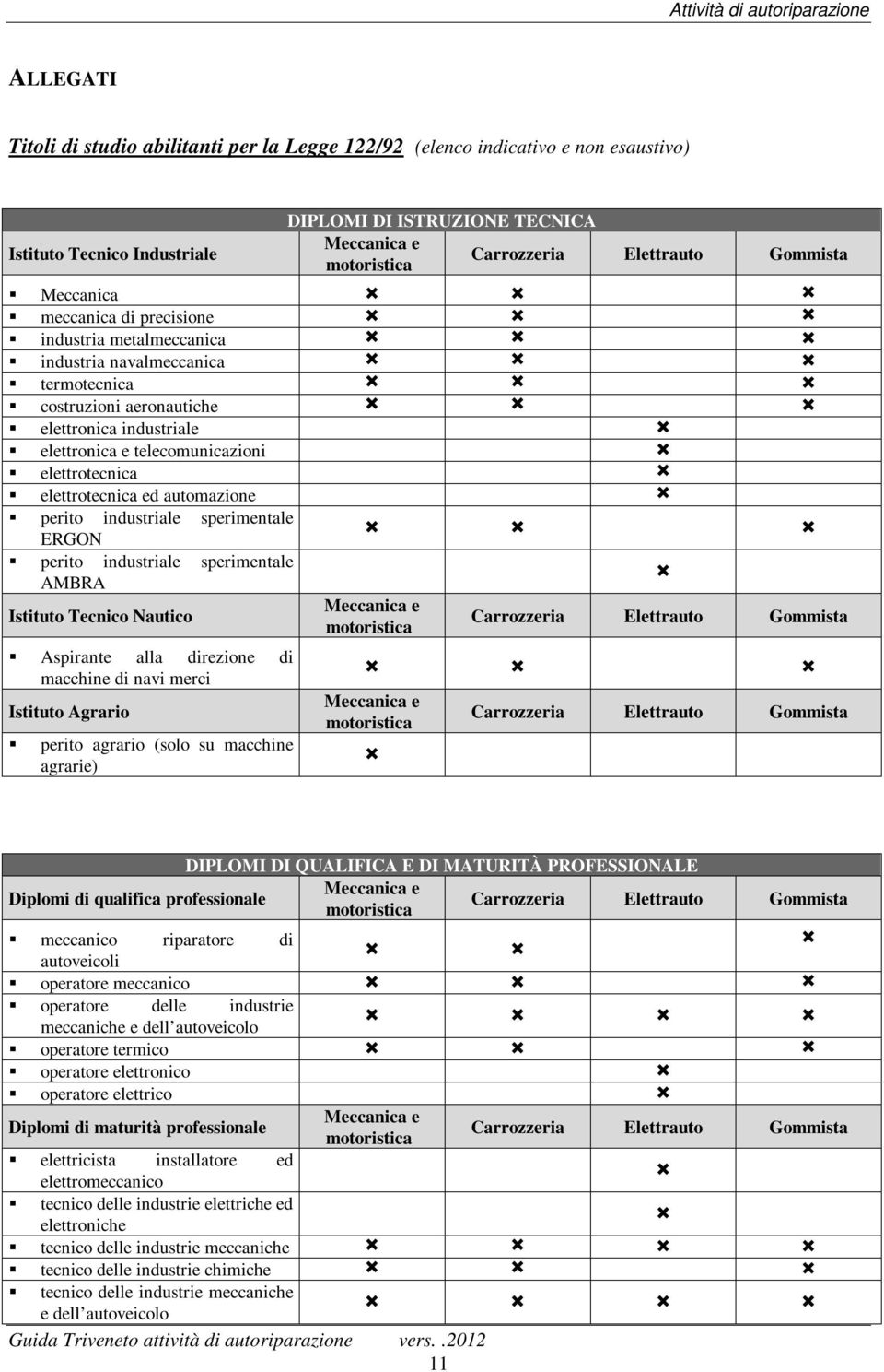 elettrotecnica elettrotecnica ed automazione perito industriale sperimentale ERGON perito industriale sperimentale AMBRA Istituto Tecnico Nautico Meccanica e motoristica Carrozzeria Elettrauto