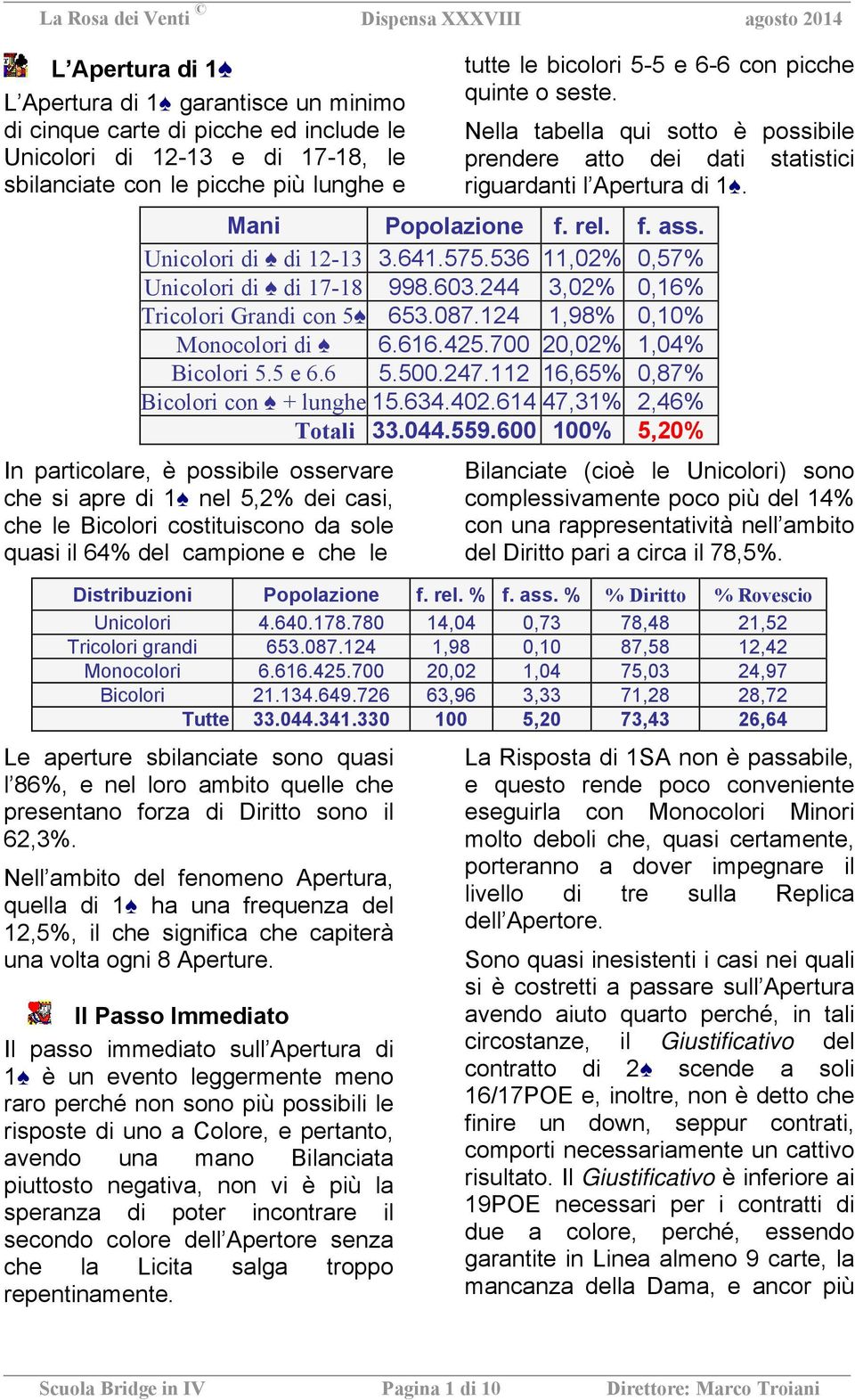 536 11,02% 0,57% Unicolori di di 17-18 998.603.244 3,02% 0,16% Tricolori Grandi con 5 653.087.124 1,98% 0,10% Monocolori di 6.616.425.700 20,02% 1,04% Bicolori 5.5 e 6.6 5.500.247.