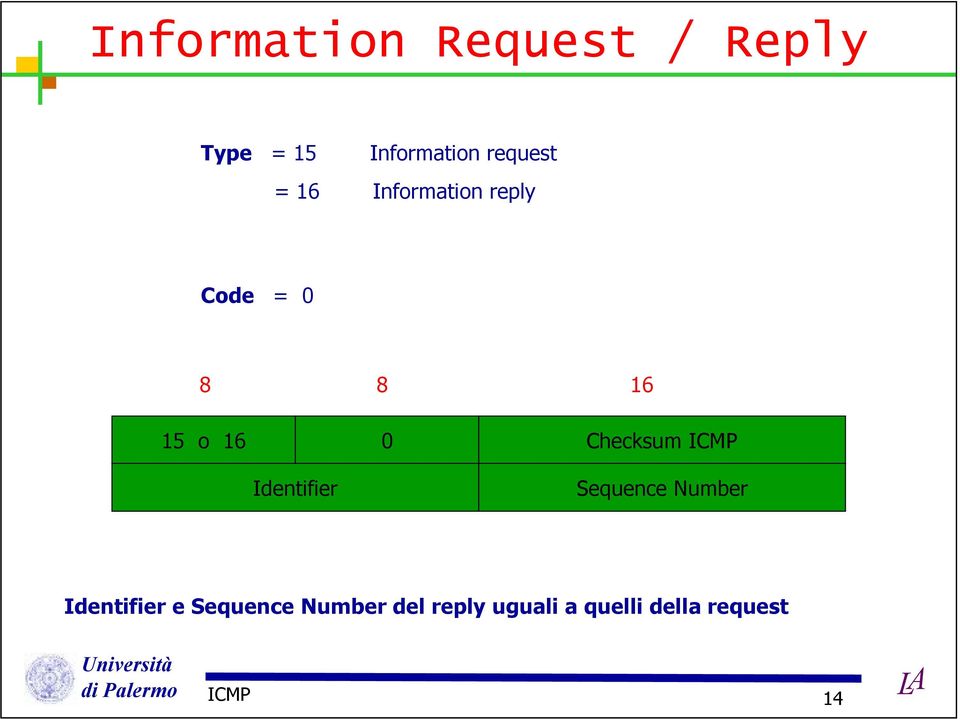 0 Checksum ICMP Identifier Sequence Number Identifier e