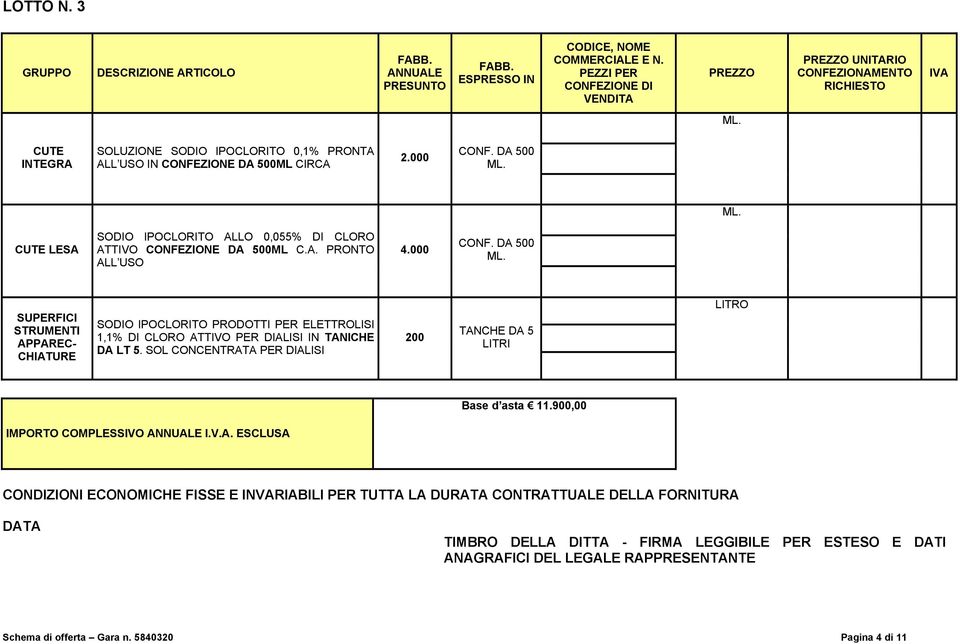 DA 500 SUPERFICI STRUMENTI APPAREC- CHIATURE SODIO IPOCLORITO PRODOTTI PER ELETTROLISI 1,1% DI CLORO ATTIVO PER DIALISI IN TANICHE DA LT 5.