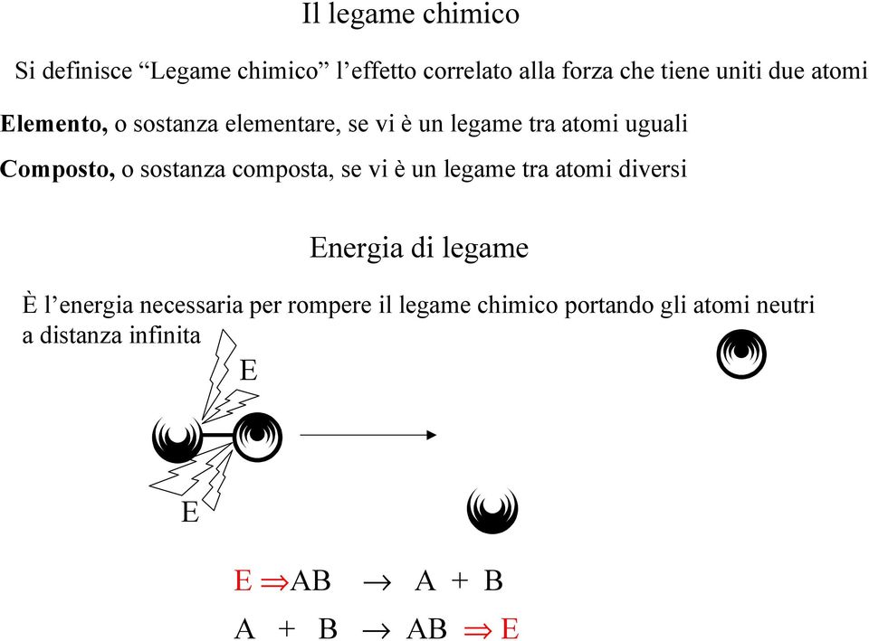 sostanza composta, se vi è un legame tra atomi diversi Energia di legame È l energia