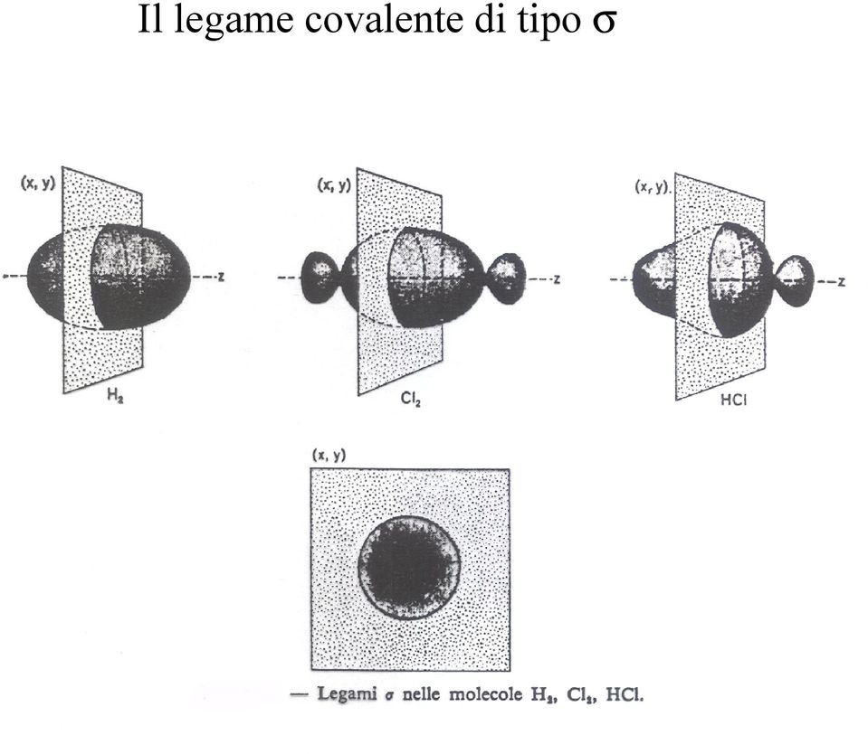 di tipo σ