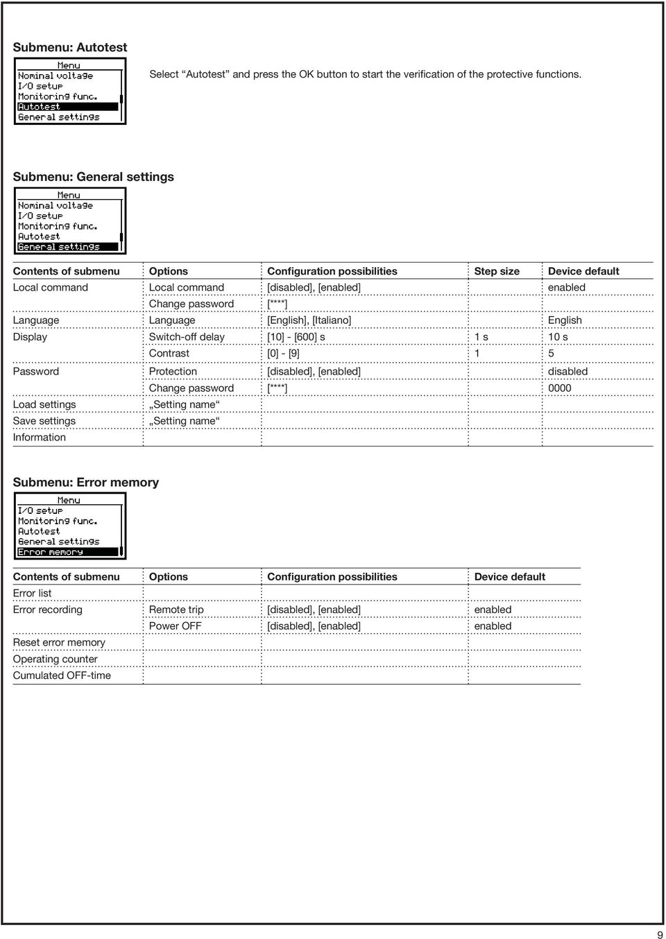 Language [English], [Italiano] English Display Switch-off delay [10] - [600] s 1 s 10 s Contrast [0] - [9] 1 5 Password Protection [disabled], [enabled] disabled Change password [****] 0000 Load