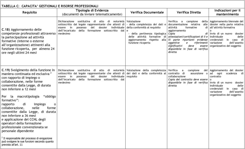 all attività frmativ di aggirnamnt Cpia di significativi dv ssr Aggirnamnt binnal dl dssir nlla part rlativa all attività frmativa C.