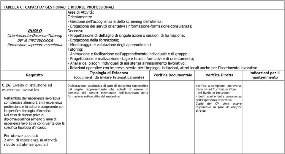 apprndimnt individual di grupp; - Prgttazin ralizzazin stag tircini frmativi di rintamnt; - Analisi di bisgni individuali di assistnza all insrimnt lavrativ; - Rlazini prativ cn imprs, srvizi pr l