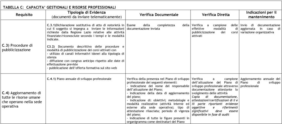 pubblicazin dll ffrta frmativa sul sit wb Esam dlla cmpltzza dlla dcumntazin inviata Vrifica a campin dll ffttiv mdalità di pubblicizzazin di crsi attivati Invi di dcumntazin aggirnata in cas di