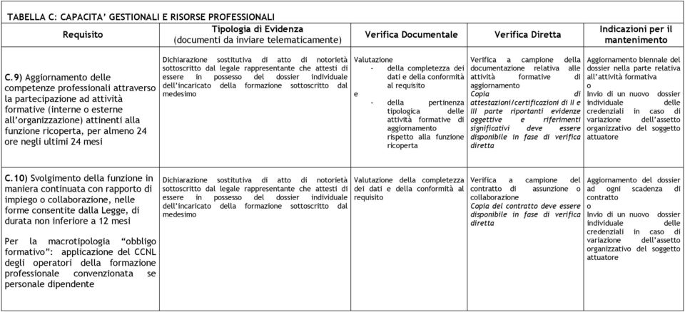 attività frmativ di aggirnamnt Cpia di significativi dv ssr Aggirnamnt binnal dl dssir nlla part rlativa all attività frmativa attuatr C.