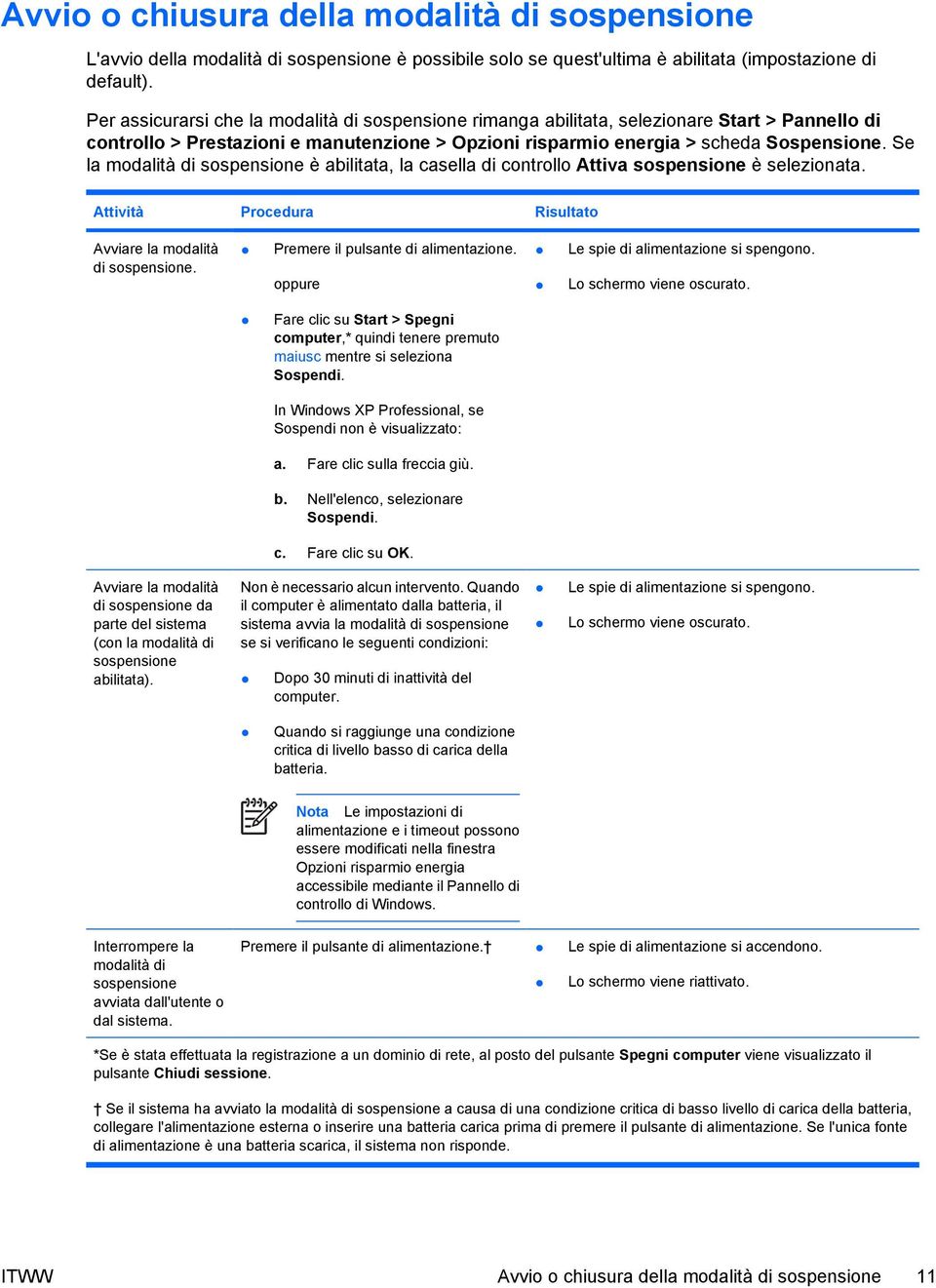 Se la modalità di sospensione è abilitata, la casella di controllo Attiva sospensione è selezionata. Attività Procedura Risultato Avviare la modalità di sospensione.