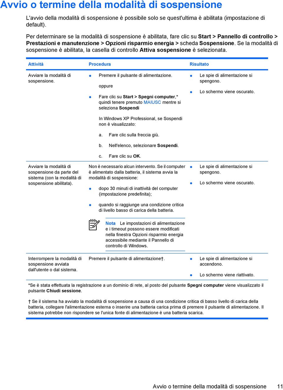 Se la modalità di sospensione è abilitata, la casella di controllo Attiva sospensione è selezionata. Attività Procedura Risultato Avviare la modalità di sospensione.