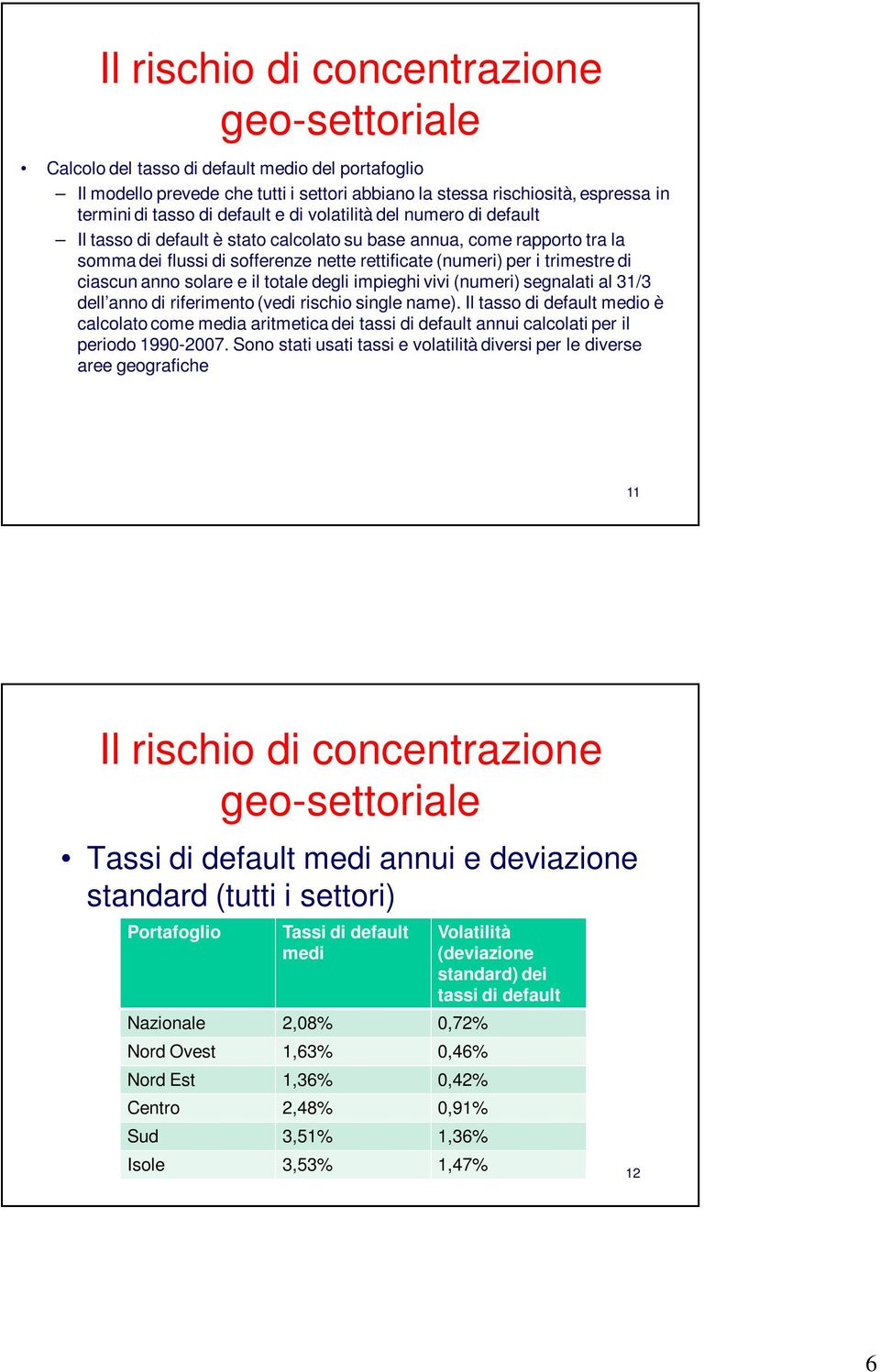 vivi (numeri) segnalati al 31/3 dell anno di riferimento (vedi rischio single name).