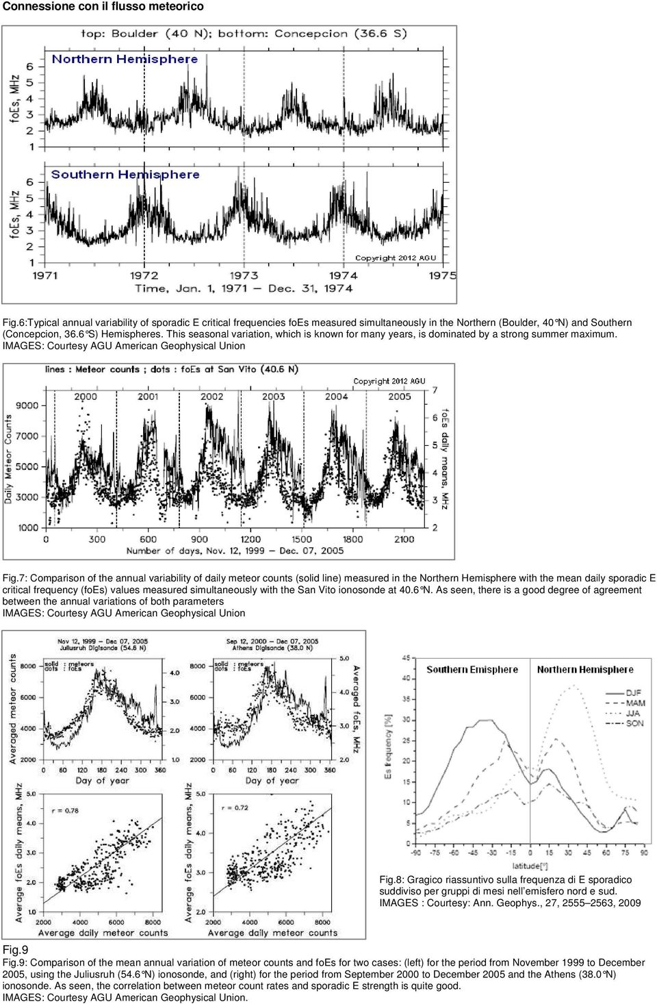 7: Comparison of the annual variability of daily meteor counts (solid line) measured in the Northern Hemisphere with the mean daily sporadic E critical frequency (foes) values measured simultaneously