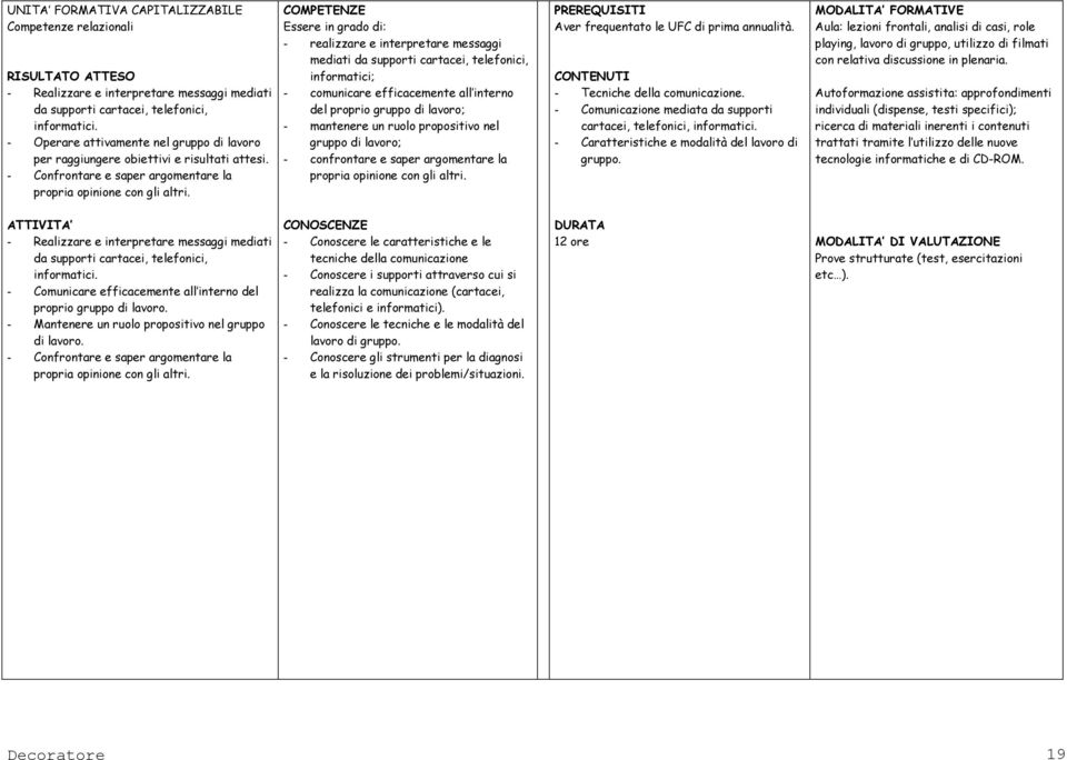 - Realizzare e interpretare messaggi mediati da supporti cartacei, telefonici, informatici. - Comunicare efficacemente all interno del proprio gruppo di lavoro.