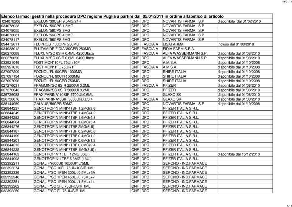 P. disponibile dal 01/08/2010 032921049 FOSTIMON*10FL 75UI+10F CNF DPC A.