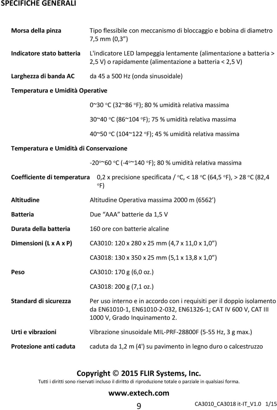 C (32~86 F); 80 % umidità relativa massima 30~40 C (86~104 F); 75 % umidità relativa massima 40~50 C (104~122 F); 45 % umidità relativa massima 20 ~60 C ( 4 ~140 F); 80 % umidità relativa massima