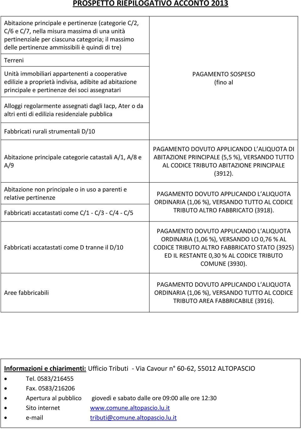 (fino al Alloggi regolarmente assegnati dagli Iacp, Ater o da altri enti di edilizia residenziale pubblica Fabbricati rurali strumentali D/10 Abitazione principale categorie catastali A/1, A/8 e A/9