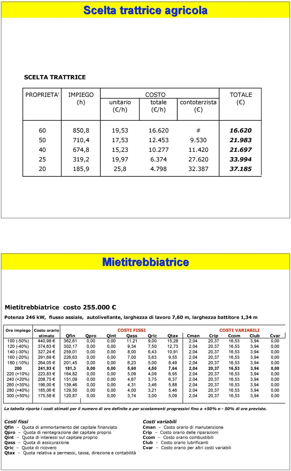 Potenza 246 kw, flusso assiale, autolivellante, larghezza di lavoro 7,60 m, larghezza battitore 1,34 m 100 (-50%) 440,98!