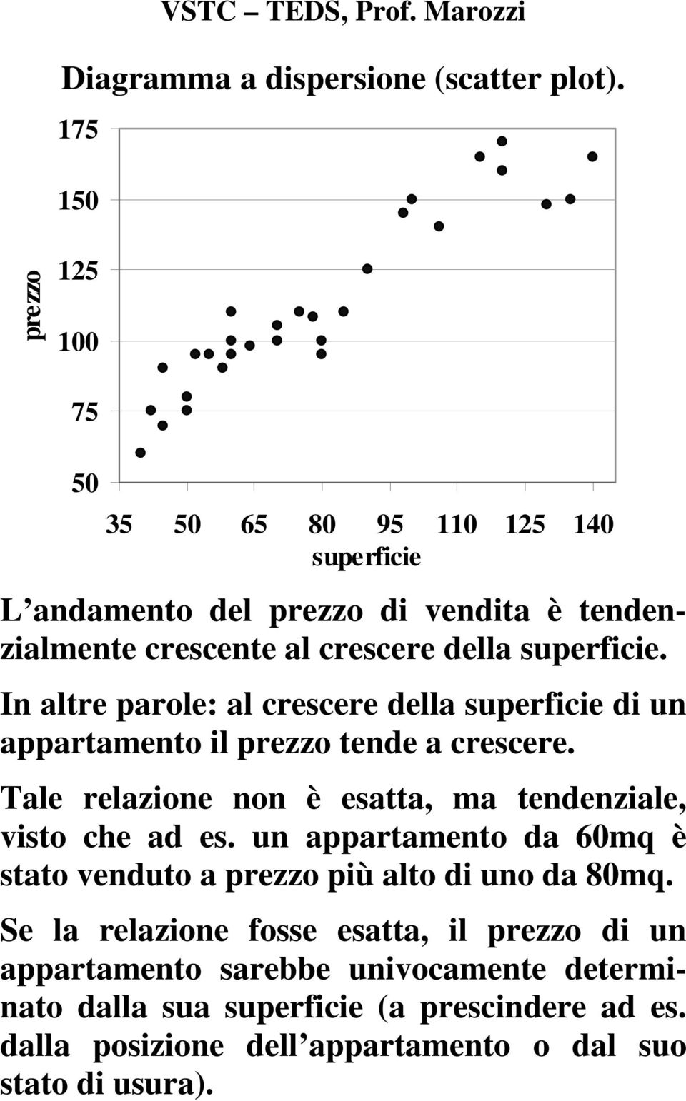 superficie. I altre parole: al crescere della superficie di u appartameto il prezzo tede a crescere.