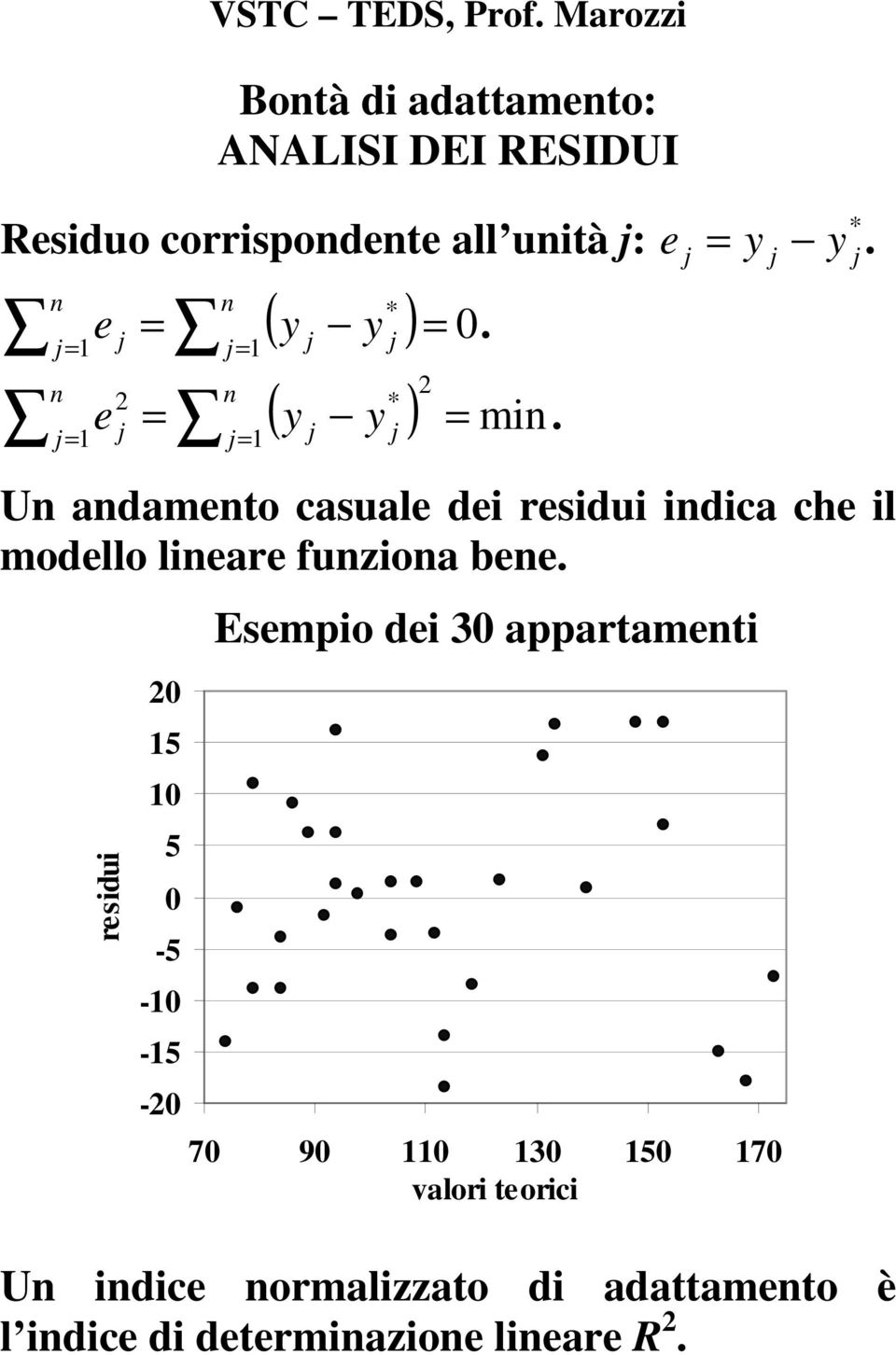 * U adameto casuale dei residui idica che il modello lieare fuzioa bee.