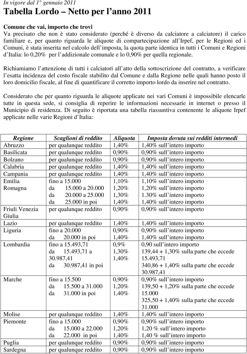 d Italia: lo 0,20% per l addizionale comunale e lo 0,90% per quella regionale.