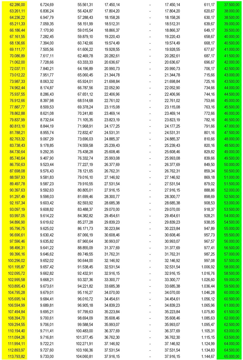 000,00 68.136,66 7.394,00 60.742,66 19.574,49-19.574,49 668,17 40.500,00 69.111,77 7.505,56 61.606,22 19.928,55-19.928,55 677,67 41.000,00 70.086,89 7.617,11 62.469,78 20.282,61-20.282,61 687,17 41.