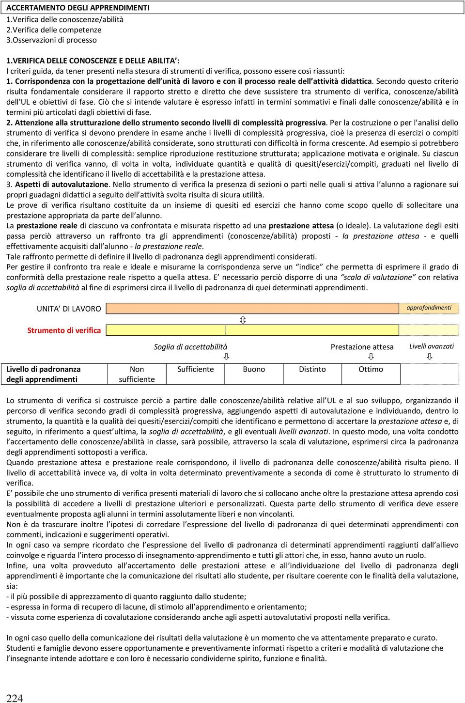 Corrispondenza con la progettazione dell unità di lavoro e con il processo reale dell attività didattica.