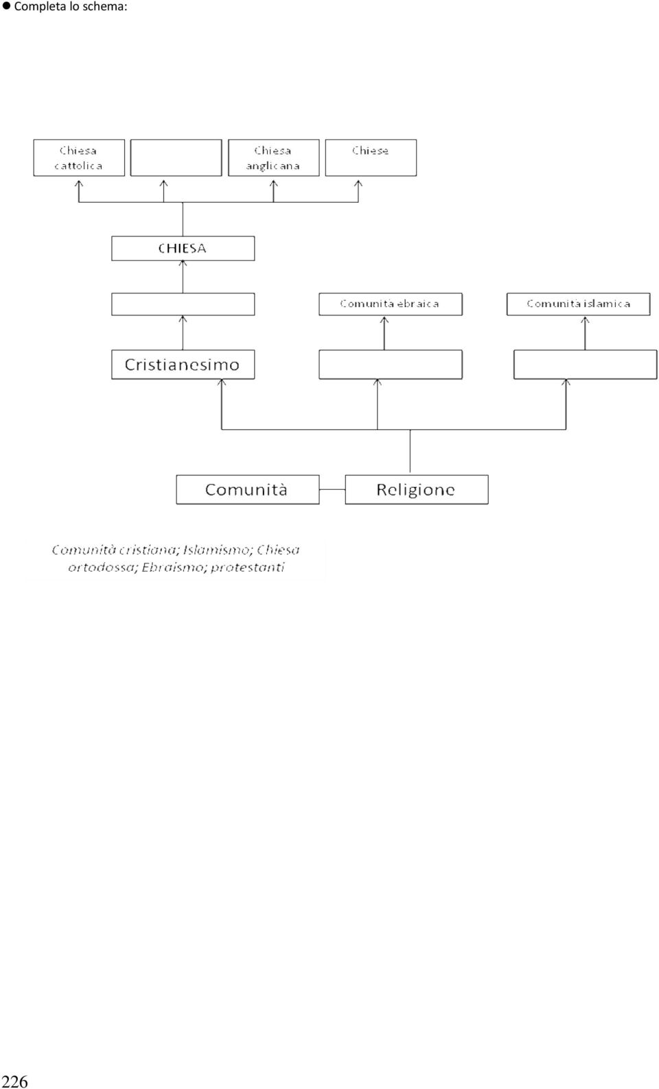 schema: