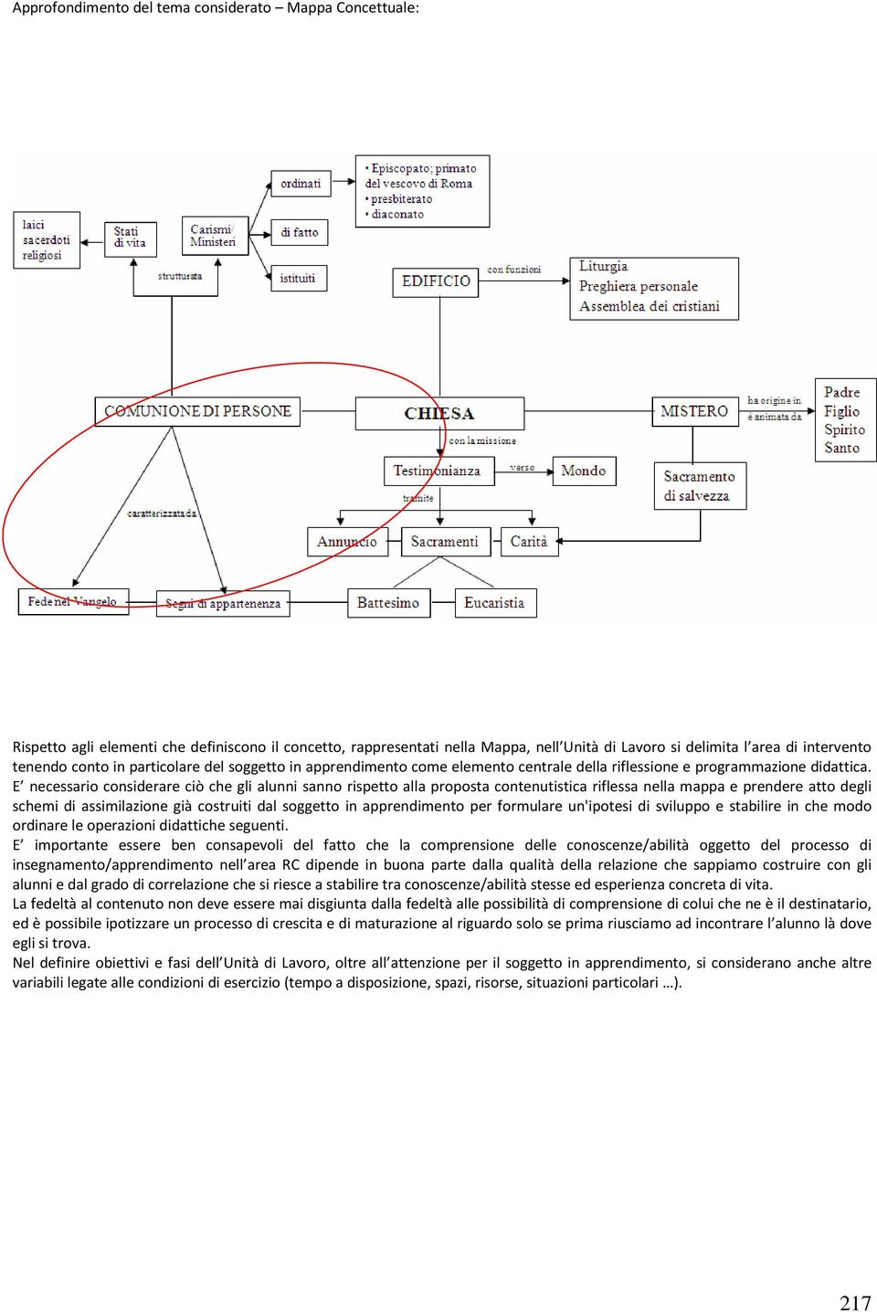 E necessario considerare ciò che gli alunni sanno rispetto alla proposta contenutistica riflessa nella mappa e prendere atto degli schemi di assimilazione già costruiti dal soggetto in apprendimento