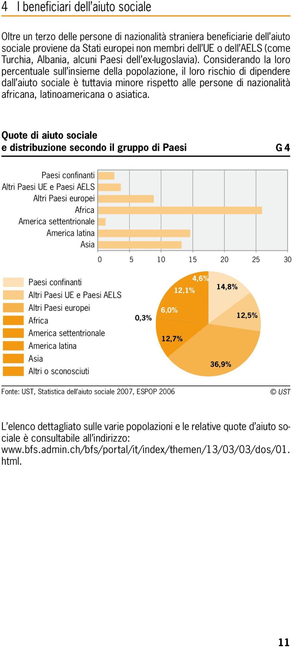 Considerando la loro percentuale sull insieme della popolazione, il loro rischio di dipendere dall aiuto sociale è tuttavia minore rispetto alle persone di nazionalità africana, latinoamericana o