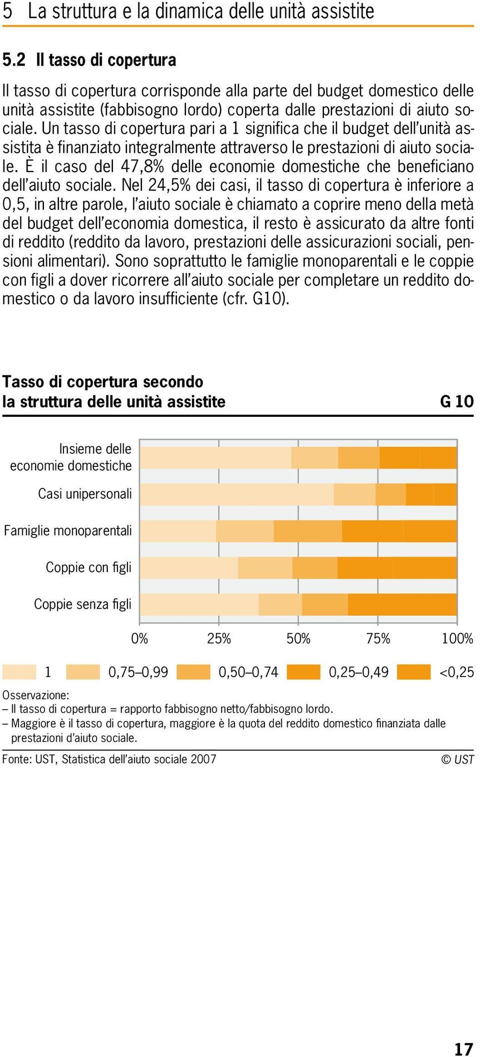 Un tasso di copertura pari a 1 significa che il budget dell unità assistita è finanziato integralmente attraverso le prestazioni di aiuto sociale.