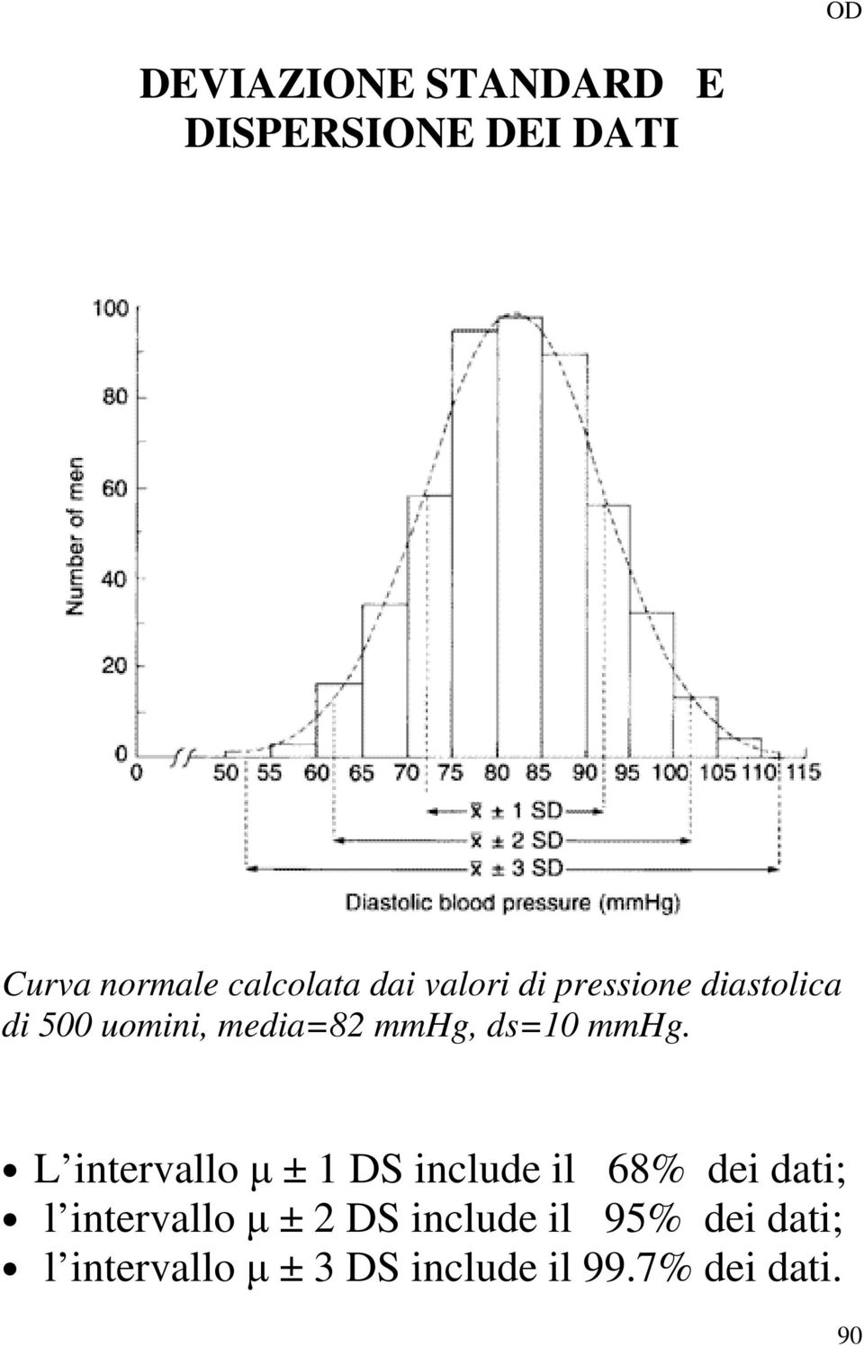 L intervallo µ ± 1 DS include il 68% dei dati; l intervallo µ ± DS