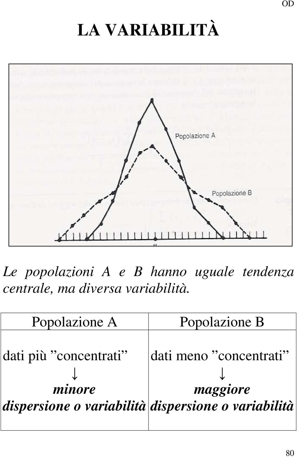 Popolazione A Popolazione B dati più concentrati minore