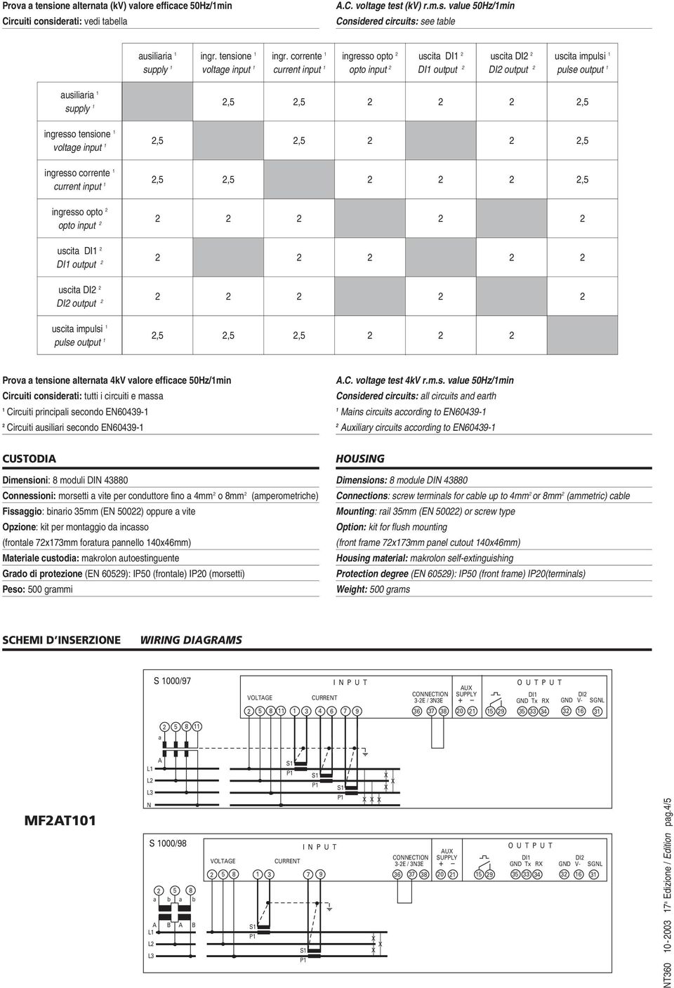 corrente current input,5,5,5 ingresso opto opto input uscit DI DI output uscit DI DI output uscit impulsi pulse output,5,5,5 Prov tensione lternt 4kV vlore efficce 50Hz/min Circuiti considerti: tutti