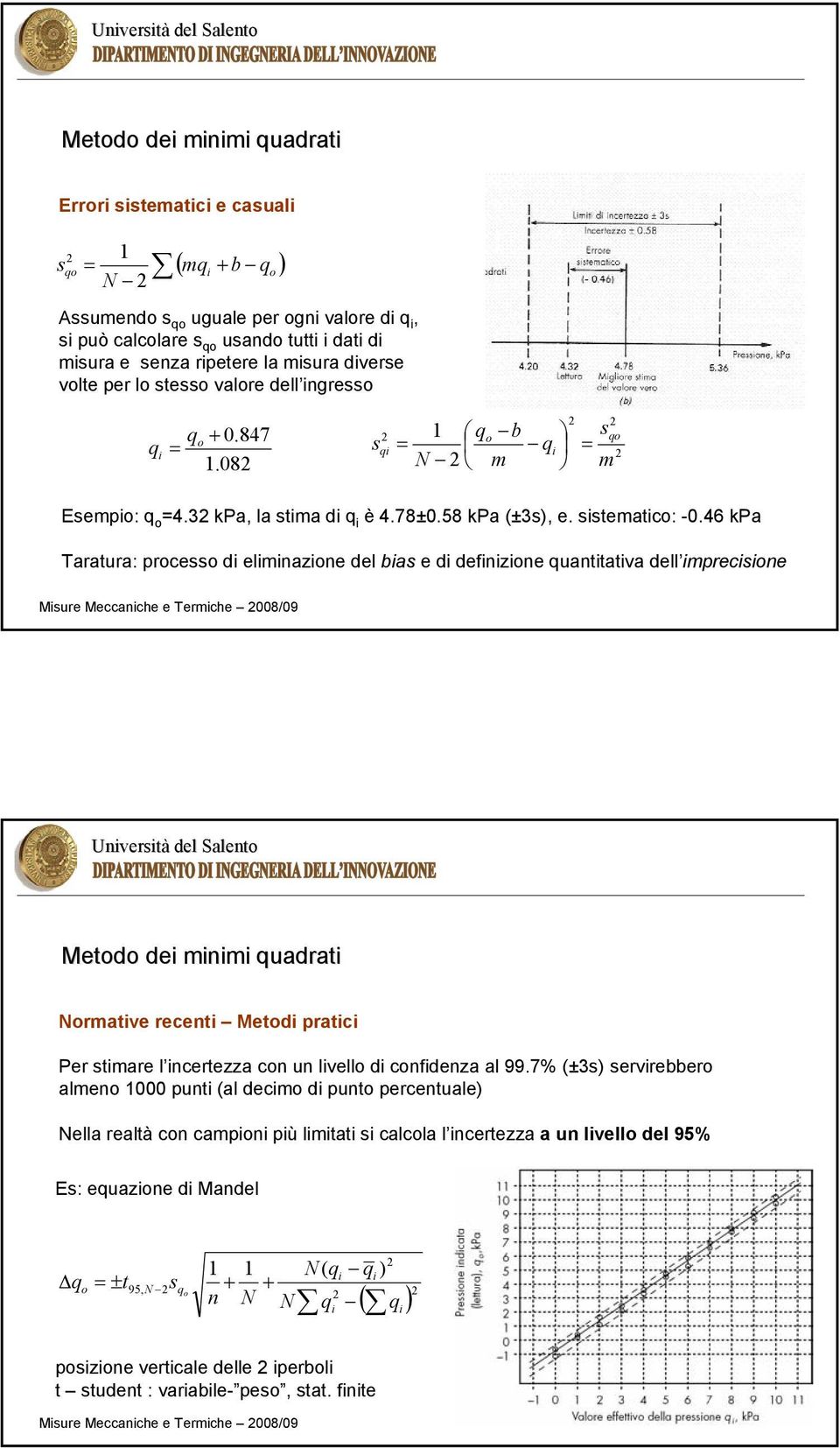 46 kpa Taratura: processo d elmnazone del bas e d defnzone quanttatva dell mprecsone m s m Unverstà del Salento Metodo de mnm quadrat ormatve recent Metod pratc Per stmare l ncertezza con un lvello d