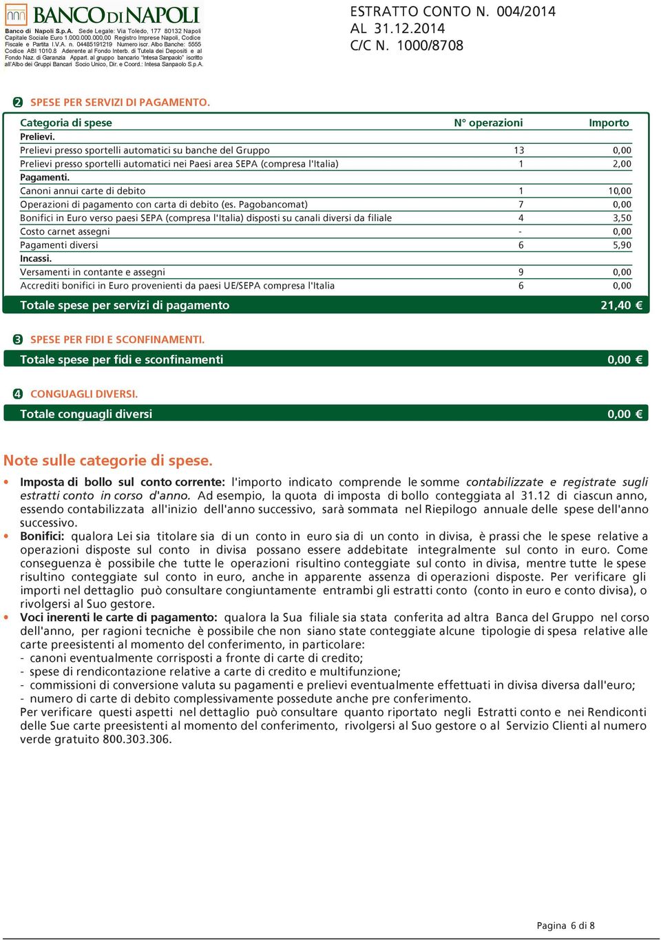 Canoni annui carte di debito 1 10,00 Operazioni di pagamento con carta di debito (es.