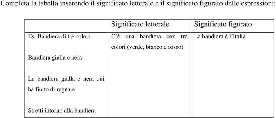 è una bandiera con tre colori (verde, bianco e rosso) Significato figurato La bandiera