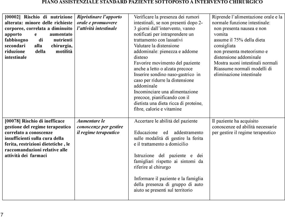 intraprendere un trattamento con lassativi Valutare la distensione addominale: pienezza e addome disteso Favorire movimento del paziente anche a letto o alzata precoce Inserire sondino naso-gastrico