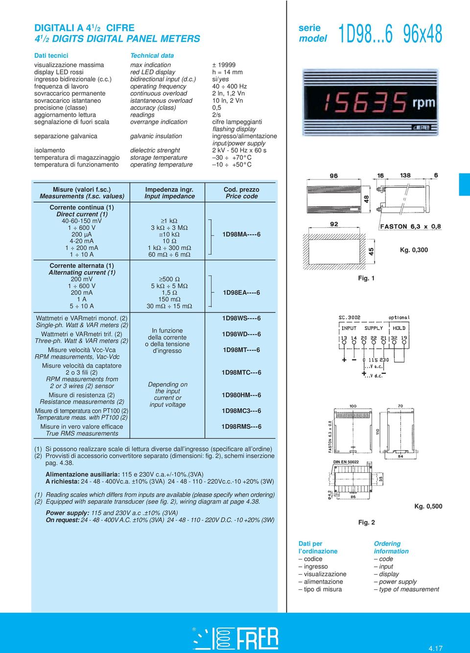 ..6 96x48 Corrente continua (1) Direct current (1) 40-60-150 mv 1 kω 1 600 V 3 kω 3 MΩ 200 µa 10 kω 1D98MA----6 4-20 ma 10 Ω 1 200 ma 1 kω 300 mω 1 10 A 60 mω 6 mω Corrente alternata (1) Alternating