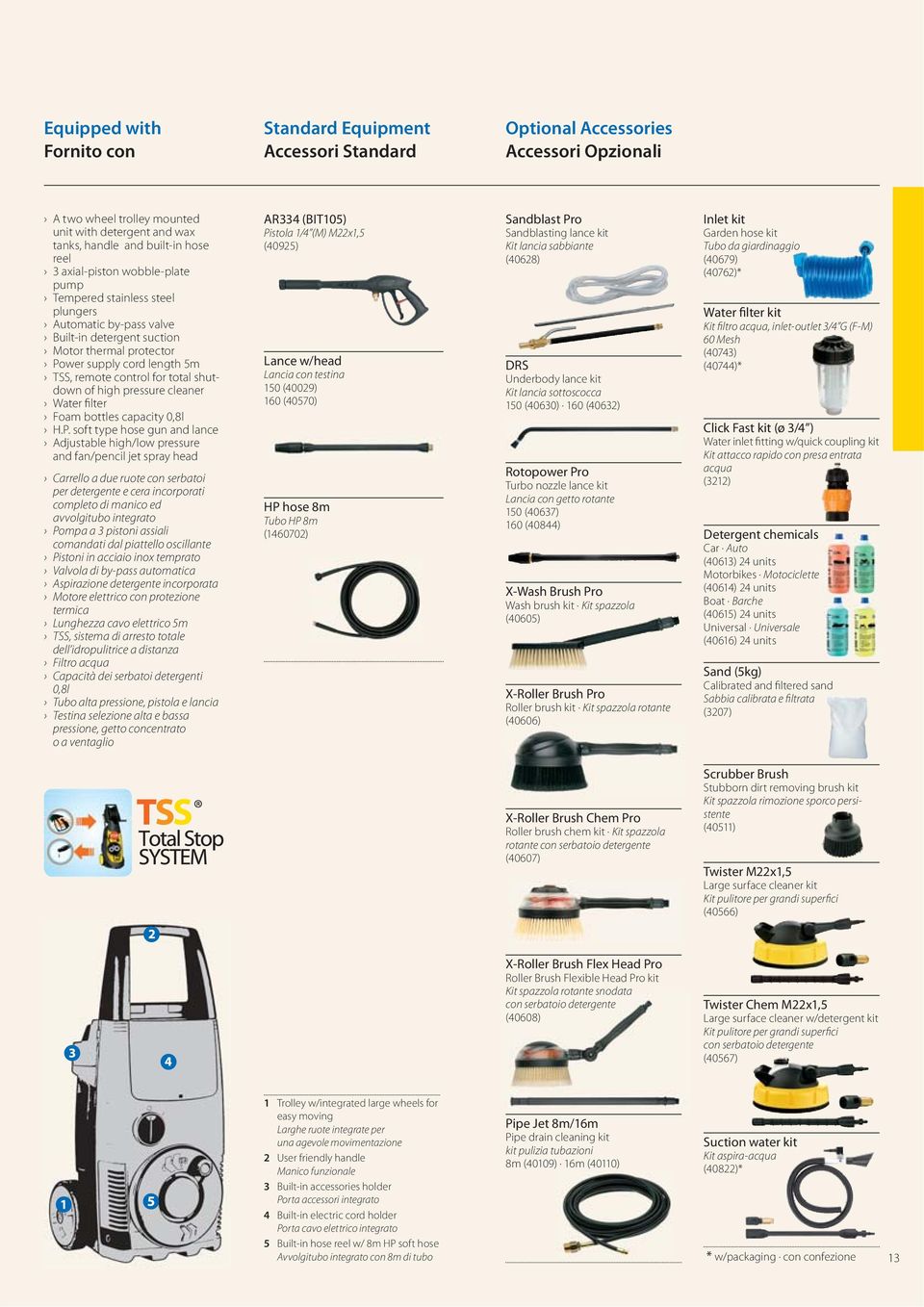 shutdown of high pressure cleaner Water filter Foam bottles capacity 0,8l H.P.