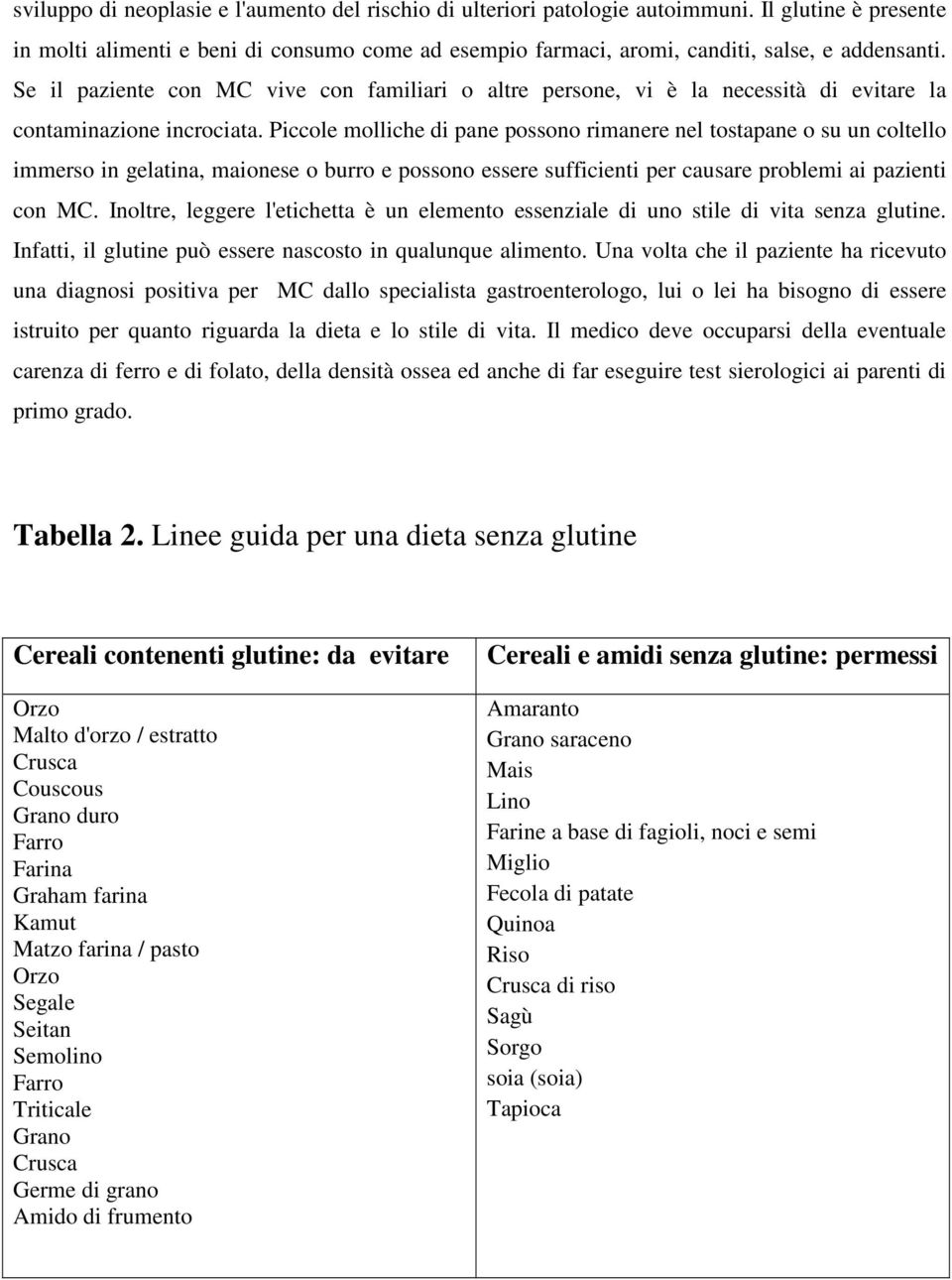 Piccole molliche di pane possono rimanere nel tostapane o su un coltello immerso in gelatina, maionese o burro e possono essere sufficienti per causare problemi ai pazienti con MC.