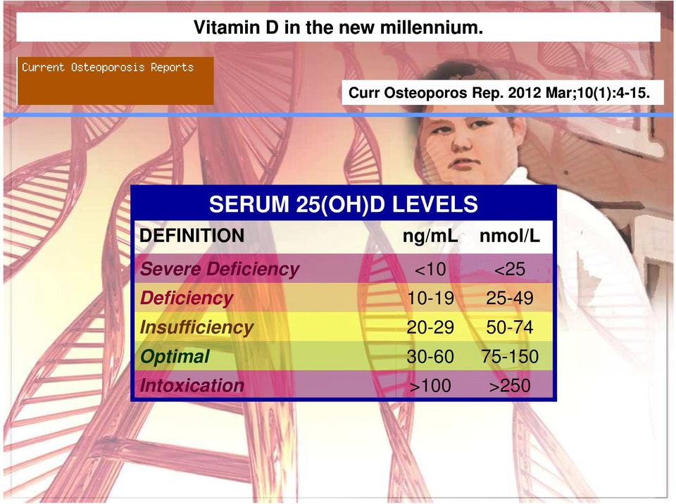 SERUM 25(OH)D LEVELS DEFINITION ng/ml nmol/l Severe